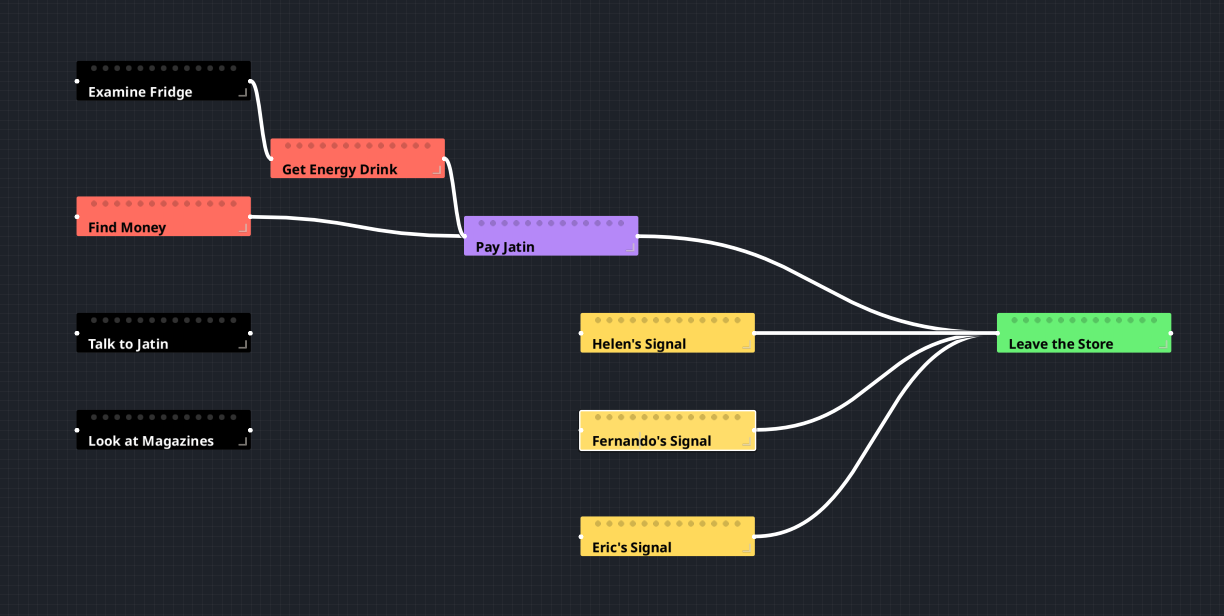 The puzzle graph - Jordi needs help from his friends to leave the store