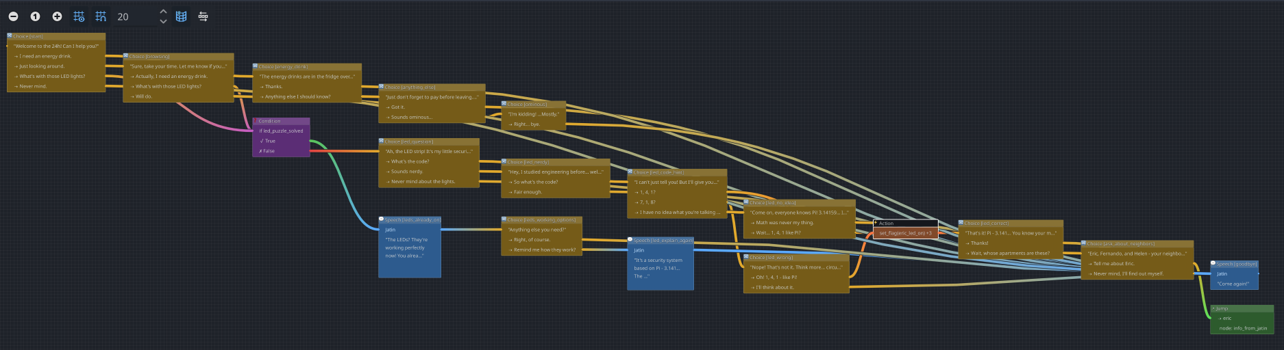 Jatin's complete conversation tree